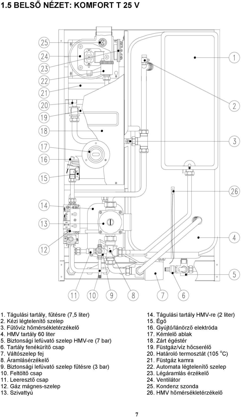 Feltöltő csap 11. Leeresztő csap 12. Gáz mágnes-szelep 13. Szivattyú 14. Tágulási tartály HMV-re (2 liter) 15. Égő 16. Gyújtó/lánörző elektróda 17. Kémlelő ablak 18.