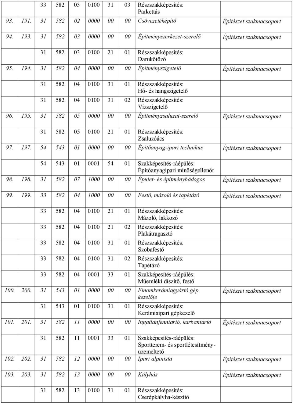 31 582 04 0000 00 00 Építményszigetelő Építészet szakmacsoport 31 582 04 0100 31 01 Részszakképesítés: Hő- és hangszigetelő 31 582 04 0100 31 02 Részszakképesítés: Vízszigetelő 96. 195.