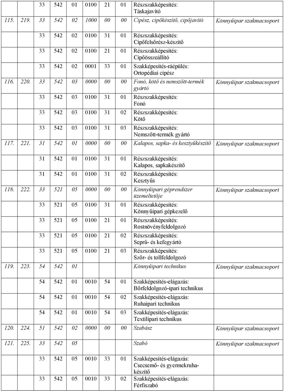 542 02 0001 33 01 Szakképesítés-ráépülés: Ortopédiai cipész 116. 220.