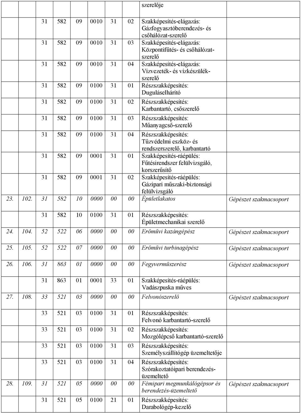 03 Részszakképesítés: Műanyagcső-szerelő 31 582 09 0100 31 04 Részszakképesítés: Tűzvédelmi eszköz- és rendszerszerelő, karbantartó 31 582 09 0001 31 01 Szakképesítés-ráépülés: Fűtésirendszer