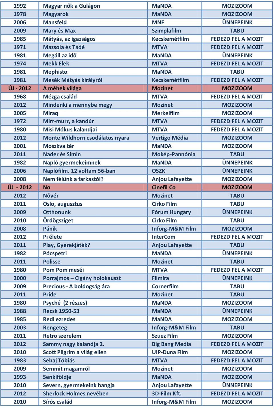 világa Mozinet 1968 Mézga család MTVA FEDEZD FEL A MOZIT 2012 Mindenki a mennybe megy Mozinet 2005 Miraq Merkelfilm 1972 Mirr-murr, a kandúr MTVA FEDEZD FEL A MOZIT 1980 Misi Mókus kalandjai MTVA