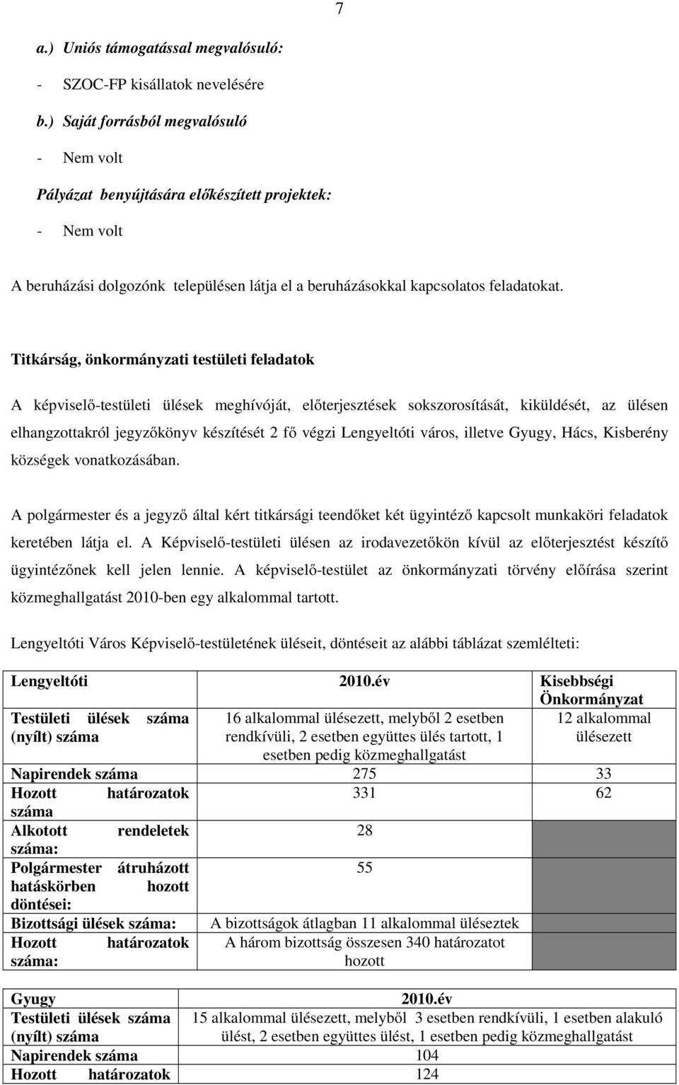 Titkárság, önkormányzati testületi feladatok A képviselő-testületi ülések meghívóját, előterjesztések sokszorosítását, kiküldését, az ülésen elhangzottakról jegyzőkönyv készítését 2 fő végzi