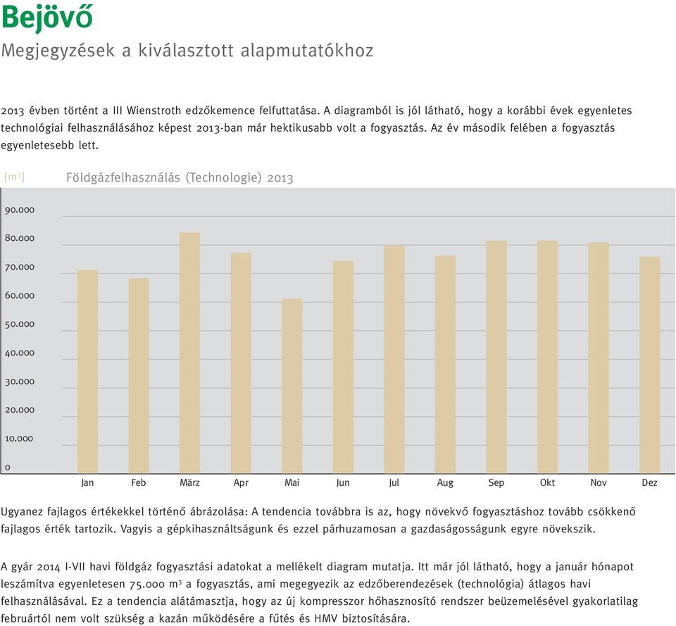 [m 3 ] Földgázfelhasználás (Technologie) 213 9. 8. 7. 6. 5. 4. 3. 2. 1.