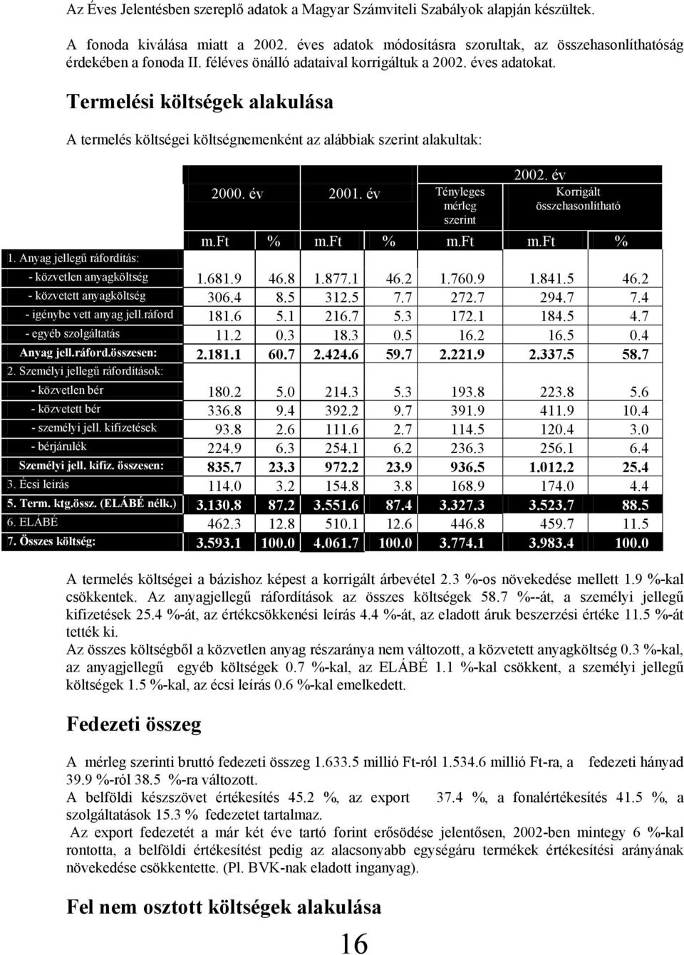 év 2001. év Tényleges mérleg szerint 16 2002. év Korrigált összehasonlítható m.ft % m.ft % m.ft m.ft % - közvetlen anyagköltség 1.681.9 46.8 1.877.1 46.2 1.760.9 1.841.5 46.