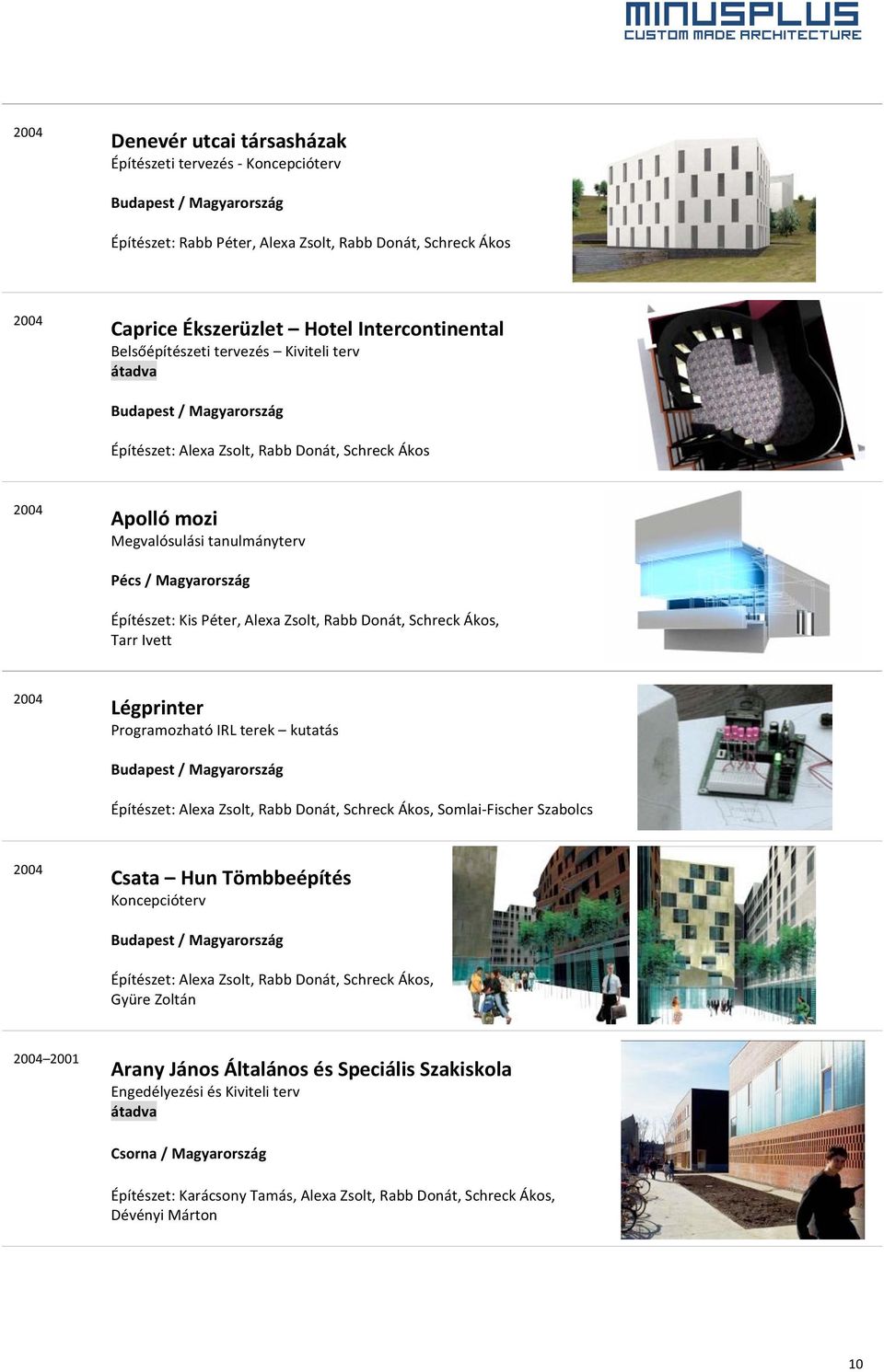 Ákos, Tarr Ivett Légprinter Programozható IRL terek kutatás Somlai- Fischer Szabolcs Csata Hun Tömbbeépítés Koncepcióterv Gyüre Zoltán 2001 Arany János