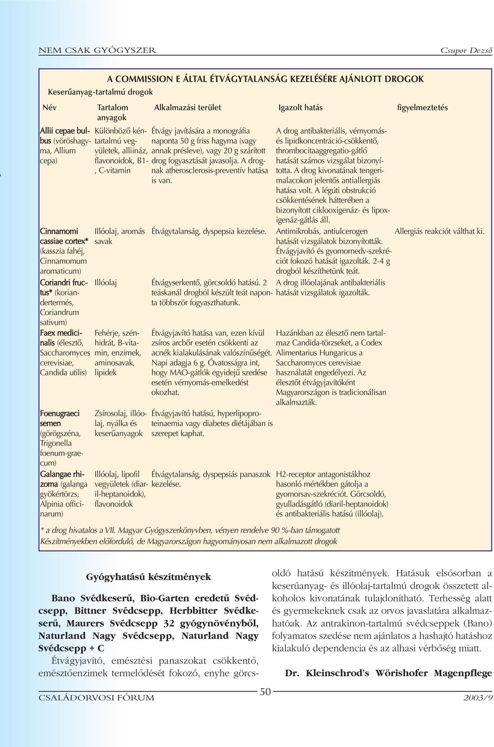 officinarum) A COMMISSION E ÁLTAL ÉTVÁGYTALANSÁG KEZELÉSÉRE AJÁNLOTT DROGOK Tartalom anyagok Illóolaj, aromás savak Étvágytalanság, dyspepsia kezelése.