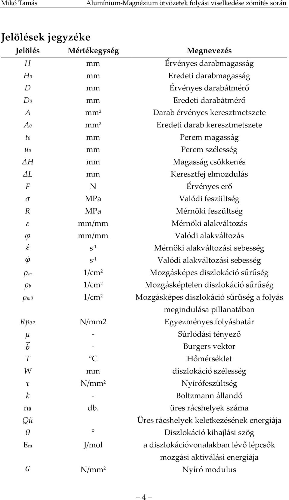 mm/mm Mérnöki alakváltozás ϕ mm/mm Valódi alakváltozás ε s -1 Mérnöki alakváltozási sebesség φ s -1 Valódi alakváltozási sebesség ρm 1/cm 2 Mozgásképes diszlokáció sűrűség ρb 1/cm 2 Mozgásképtelen