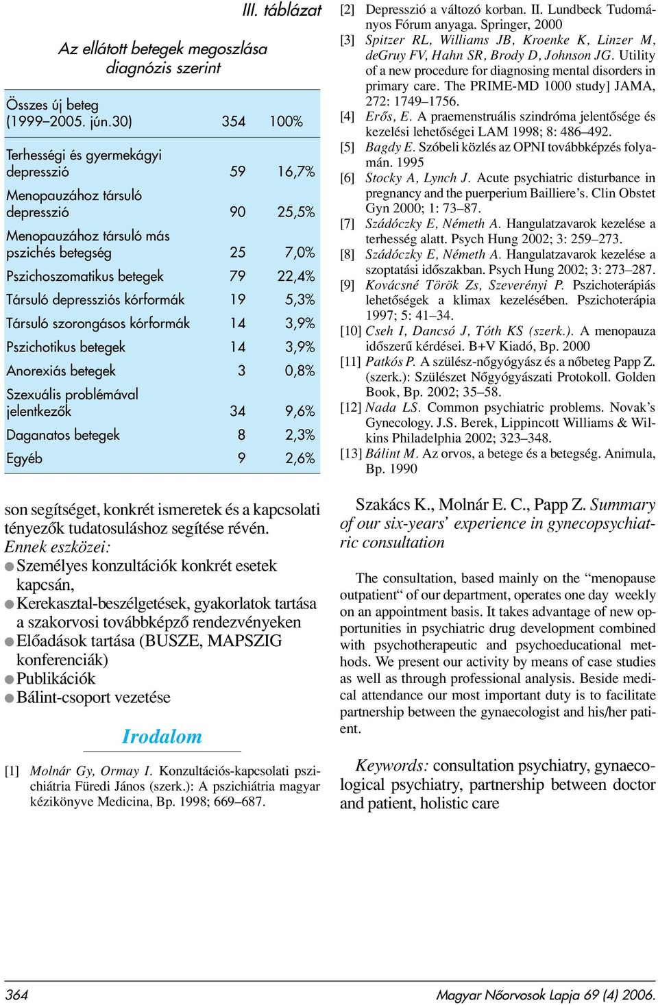 Publikációk Bálint-csoport vezetése Irodalom III. táblázat Összes új beteg (1999 2005. jún.