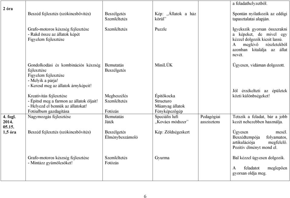 A meglévő részletekből azonban kitalálja az állat nevét. 4. fogl. 05.15. 1,5 óra Figyelem - Melyik a párja! - Keresd meg az állatok árnyképeit! Kreativitás - Építsd meg a farmon az állatok óljait!