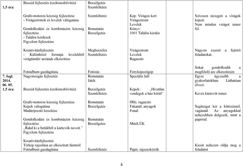 fogl. 06. 05. 1,5 óra Fotóalbum gazdagítása Nagymozgás fejlesztés Fotózás Fényképezőgép Speciális lufi Képek: Hívatlan vendégek a ház körül Sokat gondolkodik a megfelelő arc elkészítésén.