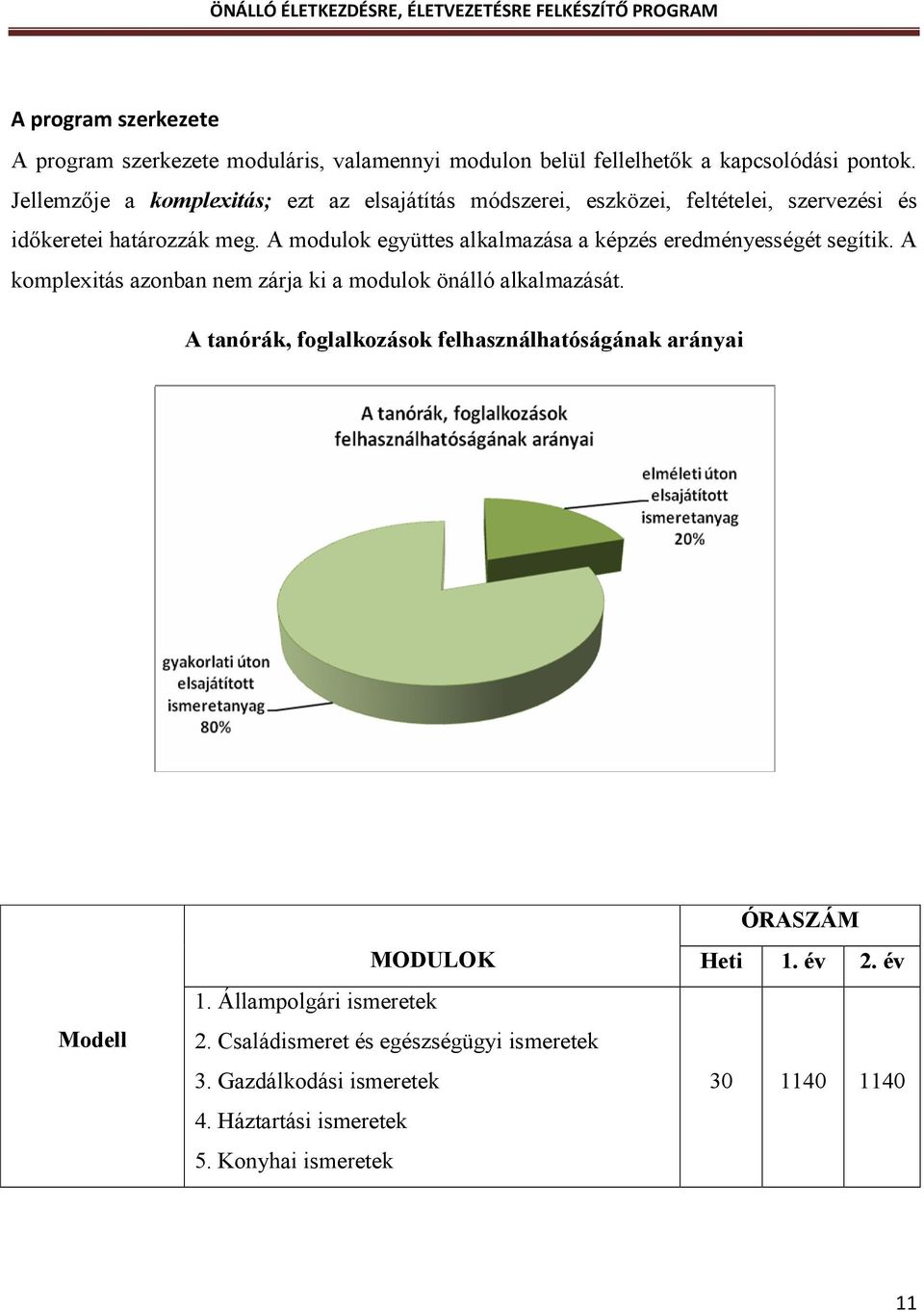 A modulok együttes alkalmazása a képzés eredményességét segítik. A komplexitás azonban nem zárja ki a modulok önálló alkalmazását.