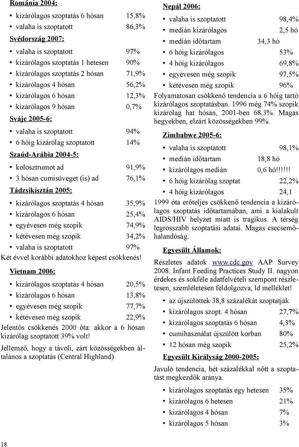 3 hósan cumisüveget (is) ad 91,9% 76,1% Tádzsikisztán 2005: kizárólagos szoptatás 4 hósan 35,9% kizárólagos 6 hósan 25,4% egyévesen még szopik 74,9% kétévesen még szopik 34,2% valaha is szoptatott