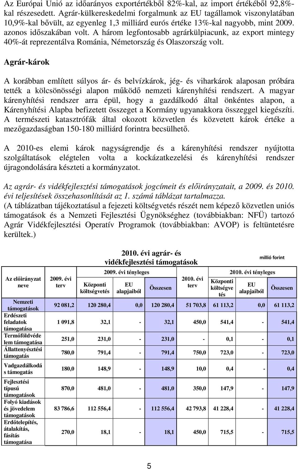 A három legfontosabb agrárkülpiacunk, az export mintegy 40%-át reprezentálva Románia, Németország és Olaszország volt.