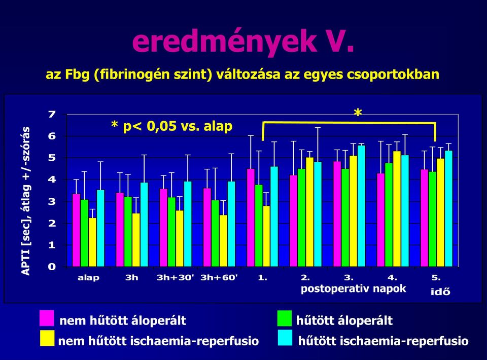 vs. alap * 5 