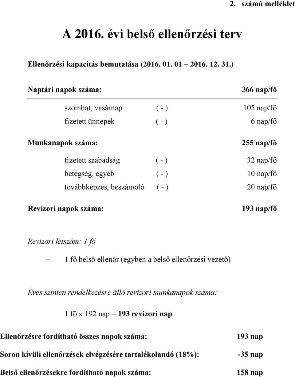 ( - ) 10 nap/fő továbbképzés, beszámoló ( - ) 20 nap/fő Revizori napok száma: 193 nap/fő Revizori létszám: 1 fő 1 fő belső ellenőr (egyben a belső ellenőrzési vezető) Éves szinten