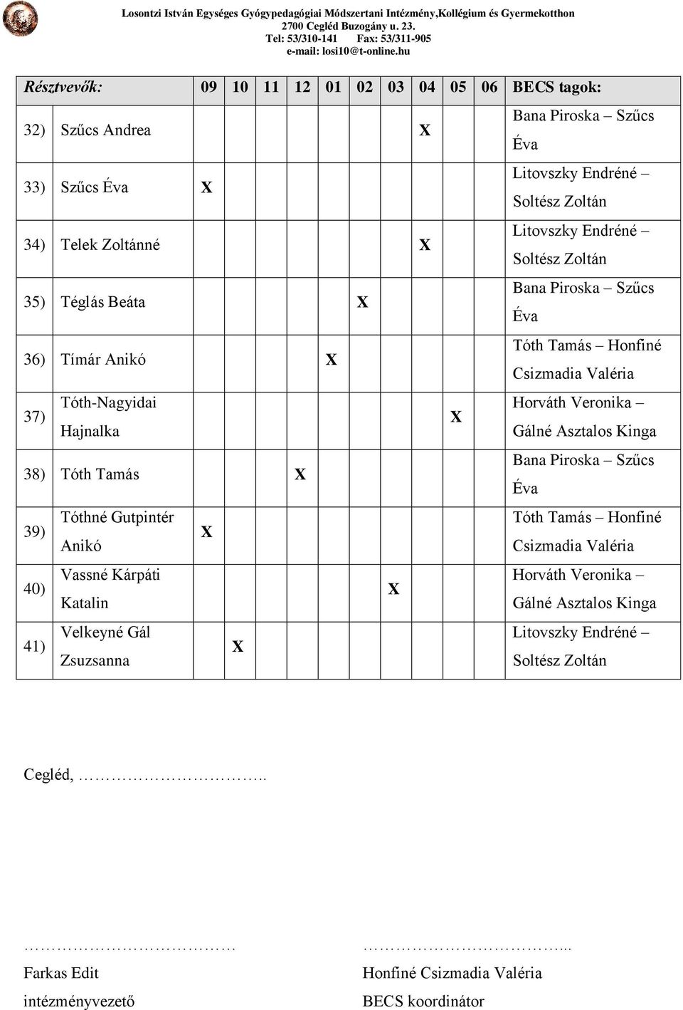 Litovszky Endréné Soltész Zoltán Litovszky Endréné Soltész Zoltán Bana Piroska Szűcs Éva Tóth Tamás Honfiné Csizmadia Valéria Horváth Veronika Gálné Asztalos Kinga Bana Piroska Szűcs Éva