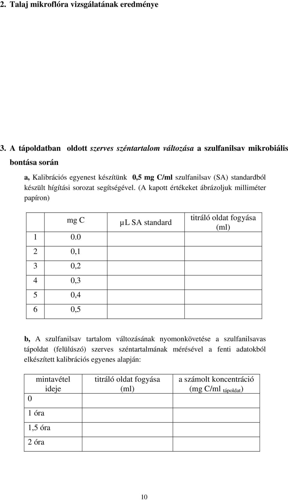 készült hígítási sorozat segítségével. (A kapott értékeket ábrázoljuk milliméter papíron) mg C 1 0.