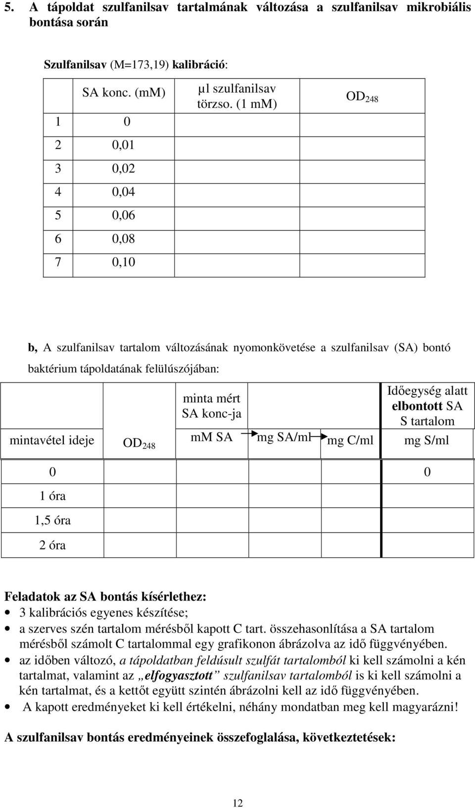 (1 mm) D 248 b, A szulfanilsav tartalom változásának nyomonkövetése a szulfanilsav (SA) bontó baktérium tápoldatának felülúszójában: mintavétel ideje D 248 minta mért SA konc-ja Idıegység alatt