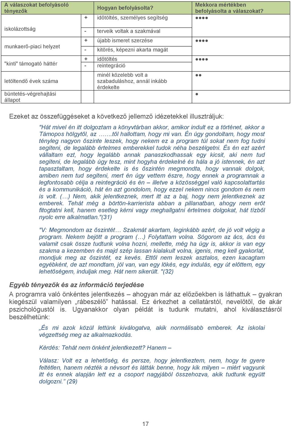 + időtöltés, személyes segítség - terveik voltak a szakmával + újabb ismeret szerzése - kitörés, képezni akarta magát + időtöltés - reintegráció minél közelebb volt a szabaduláshoz, annál inkább