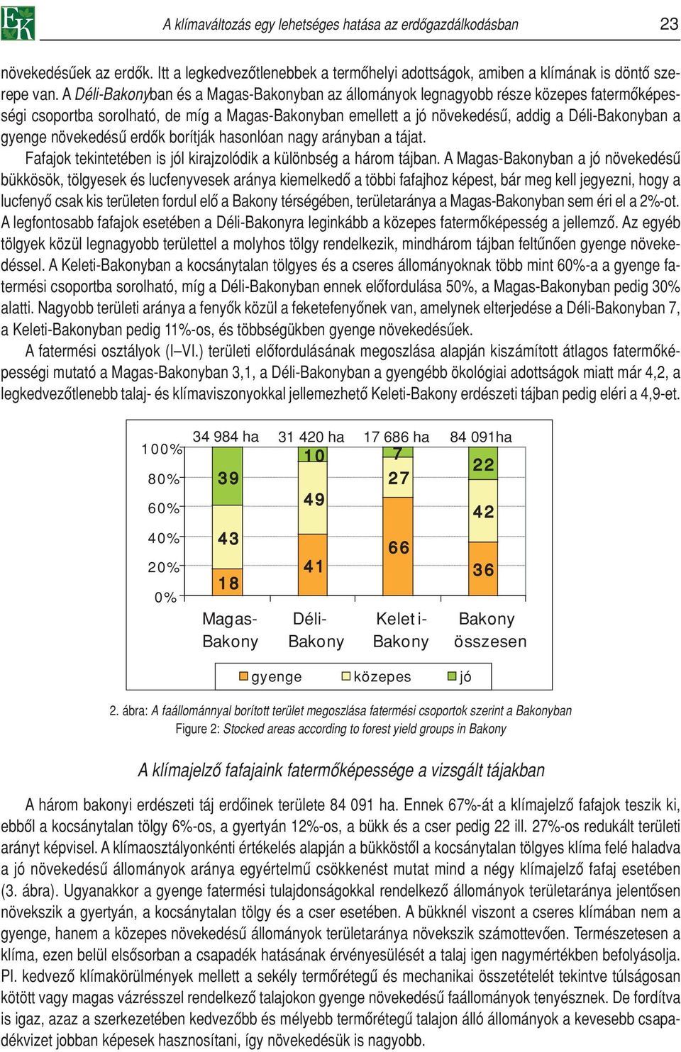 növekedésû erdôk borítják hasonlóan nagy arányban a tájat. Fafajok tekintetében is jól kirajzolódik a különbség a három tájban.