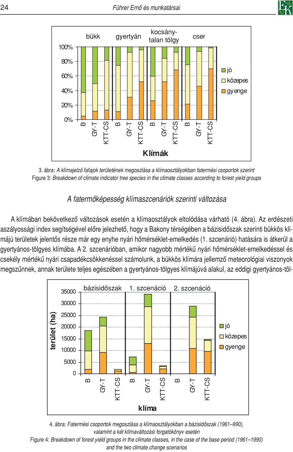 groups A fatermôképesség klímaszcenáriók szerinti változása A klímában bekövetkezô változások esetén a klímaosztályok eltolódása várható (4. ábra).