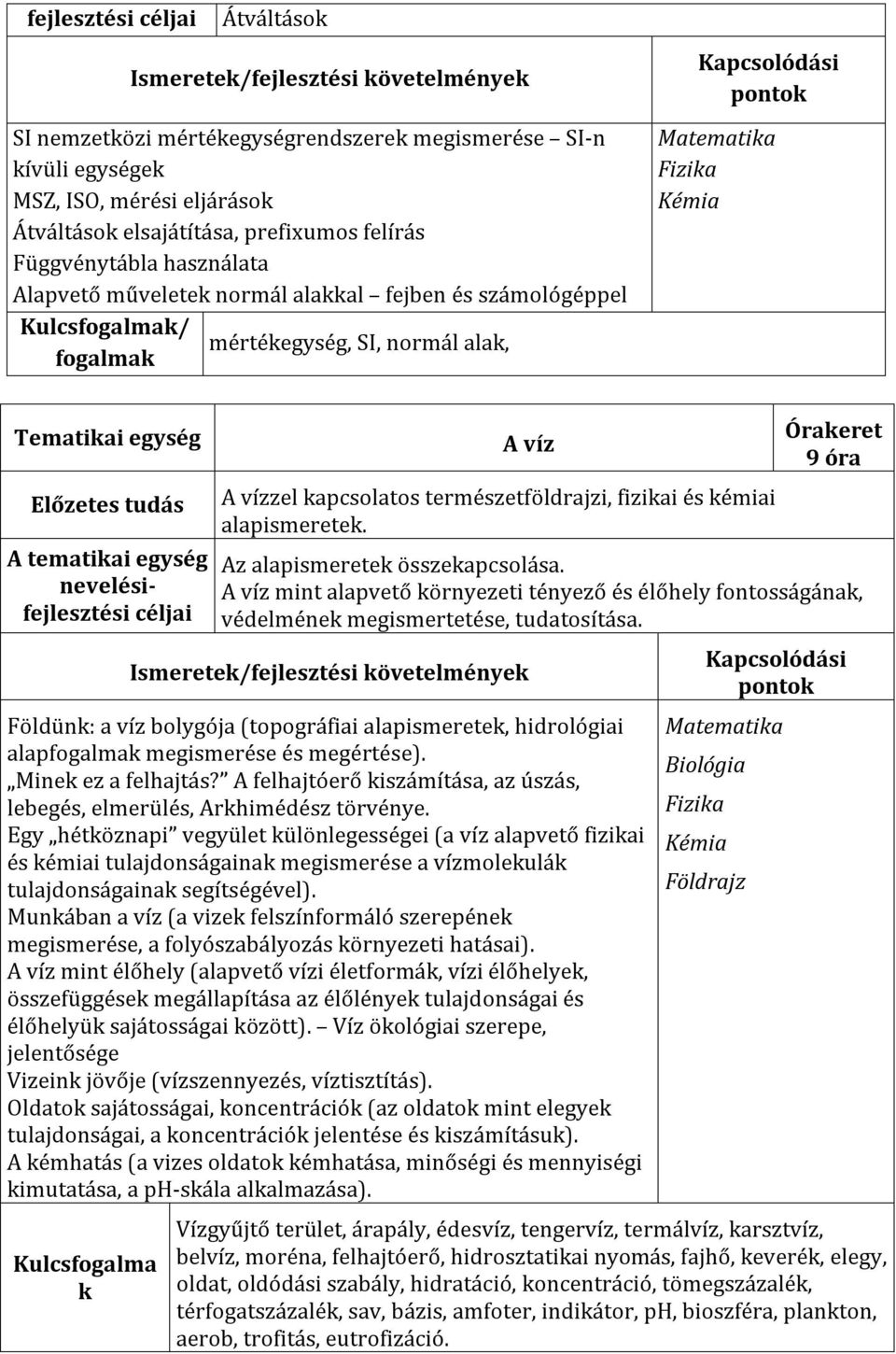 9 óra Az alapismeretek összekapcsolása. A víz mint alapvető környezeti tényező és élőhely fontosságának, védelmének megismertetése, tudatosítása.