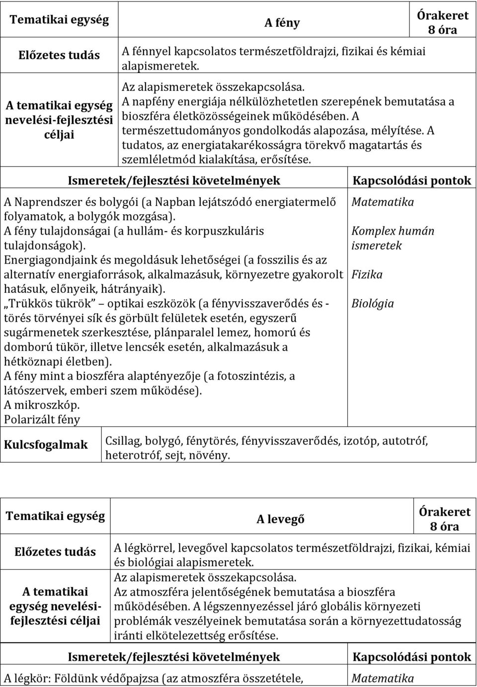 A tudatos, az energiatakarékosságra törekvő magatartás és szemléletmód kialakítása, erősítése. A Naprendszer és bolygói (a Napban lejátszódó energiatermelő folyamatok, a bolygók mozgása).