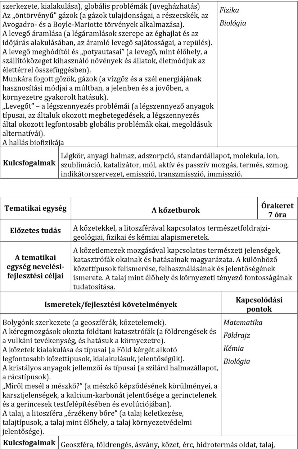 A levegő meghódítói és potyautasai (a levegő, mint élőhely, a szállítóközeget kihasználó növények és állatok, életmódjuk az élettérrel összefüggésben).