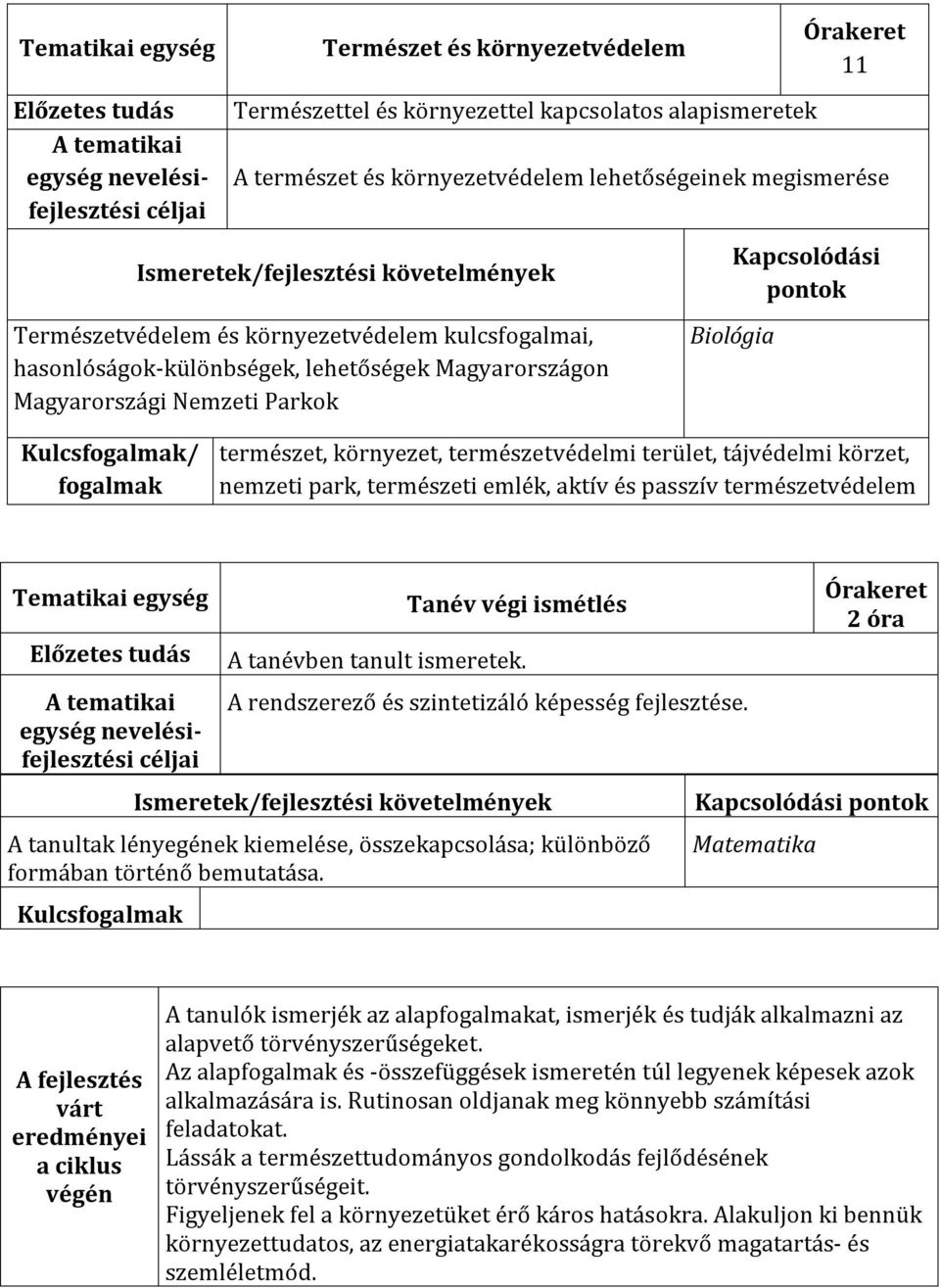 természetvédelem Tanév végi ismétlés A tanévben tanult ismeretek. A rendszerező és szintetizáló képesség fejlesztése.