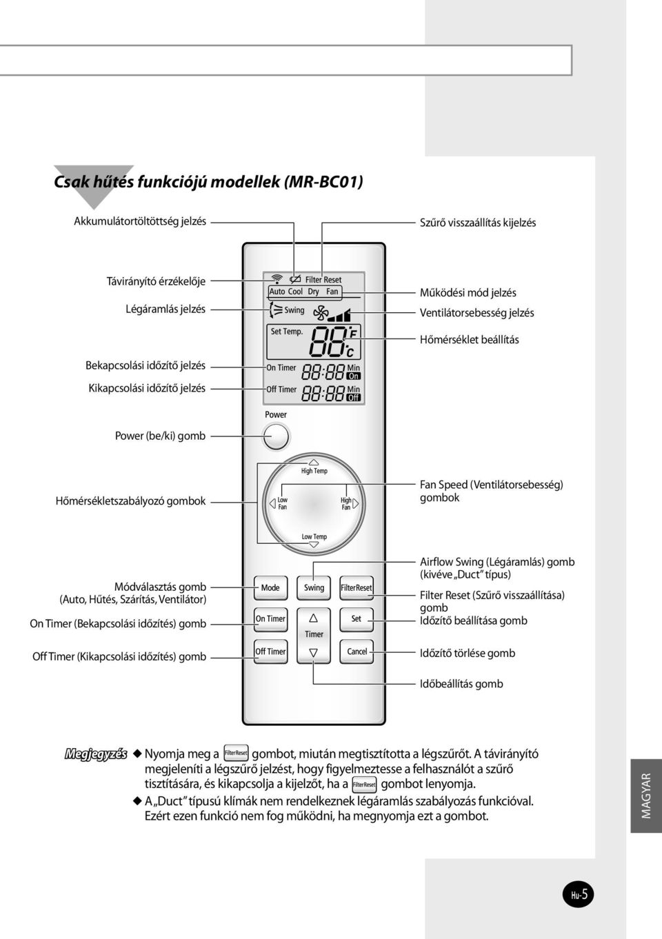Ventilátor) On Timer (Bekapcsolási időzítés) gomb Off Timer (Kikapcsolási időzítés) gomb Airflow Swing (Légáramlás) gomb (kivéve Duct típus) Filter Reset (Szűrő visszaállítása) gomb Időzítő
