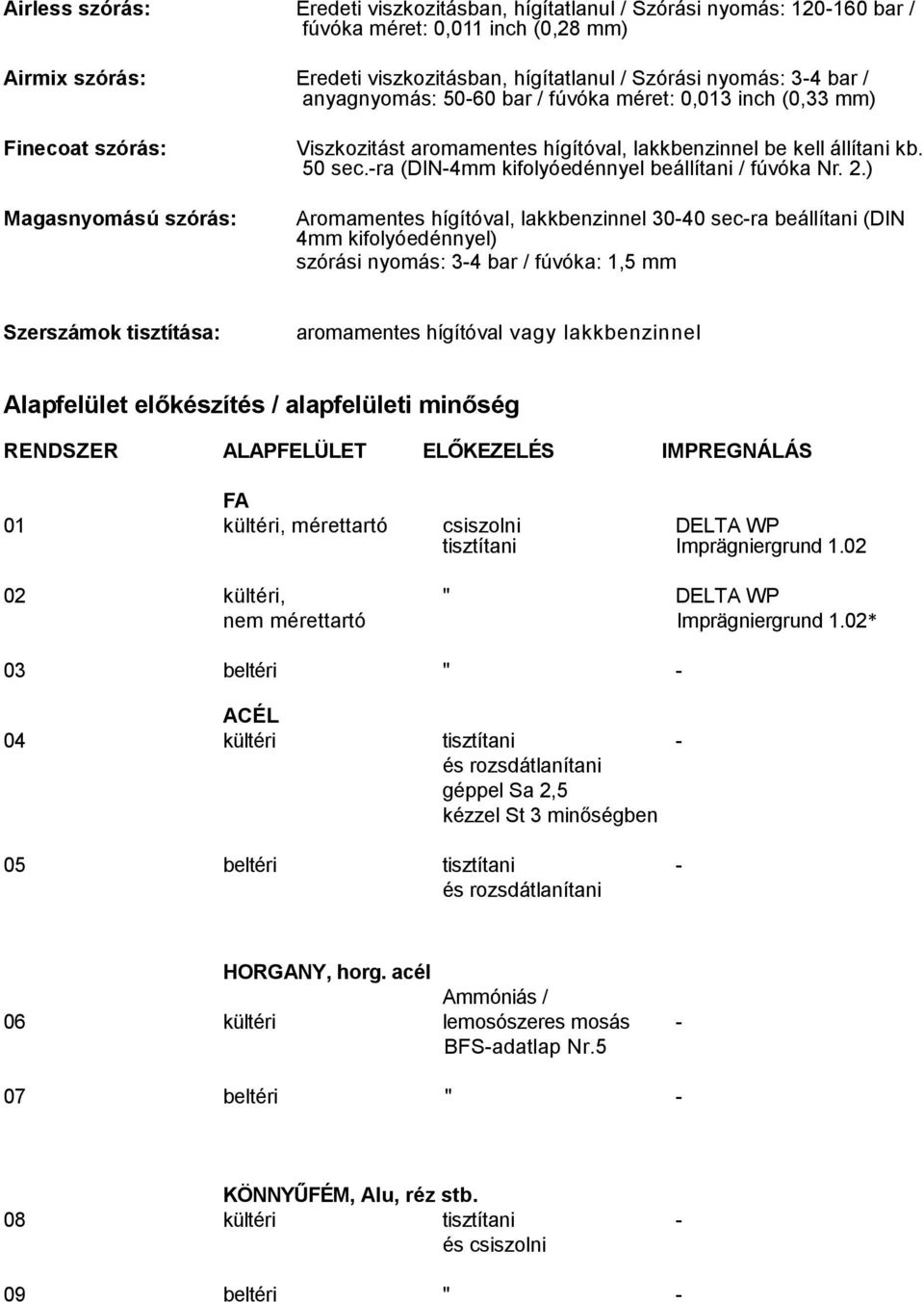 -ra (DIN-4mm kifolyóedénnyel beállítani / fúvóka Nr. 2.