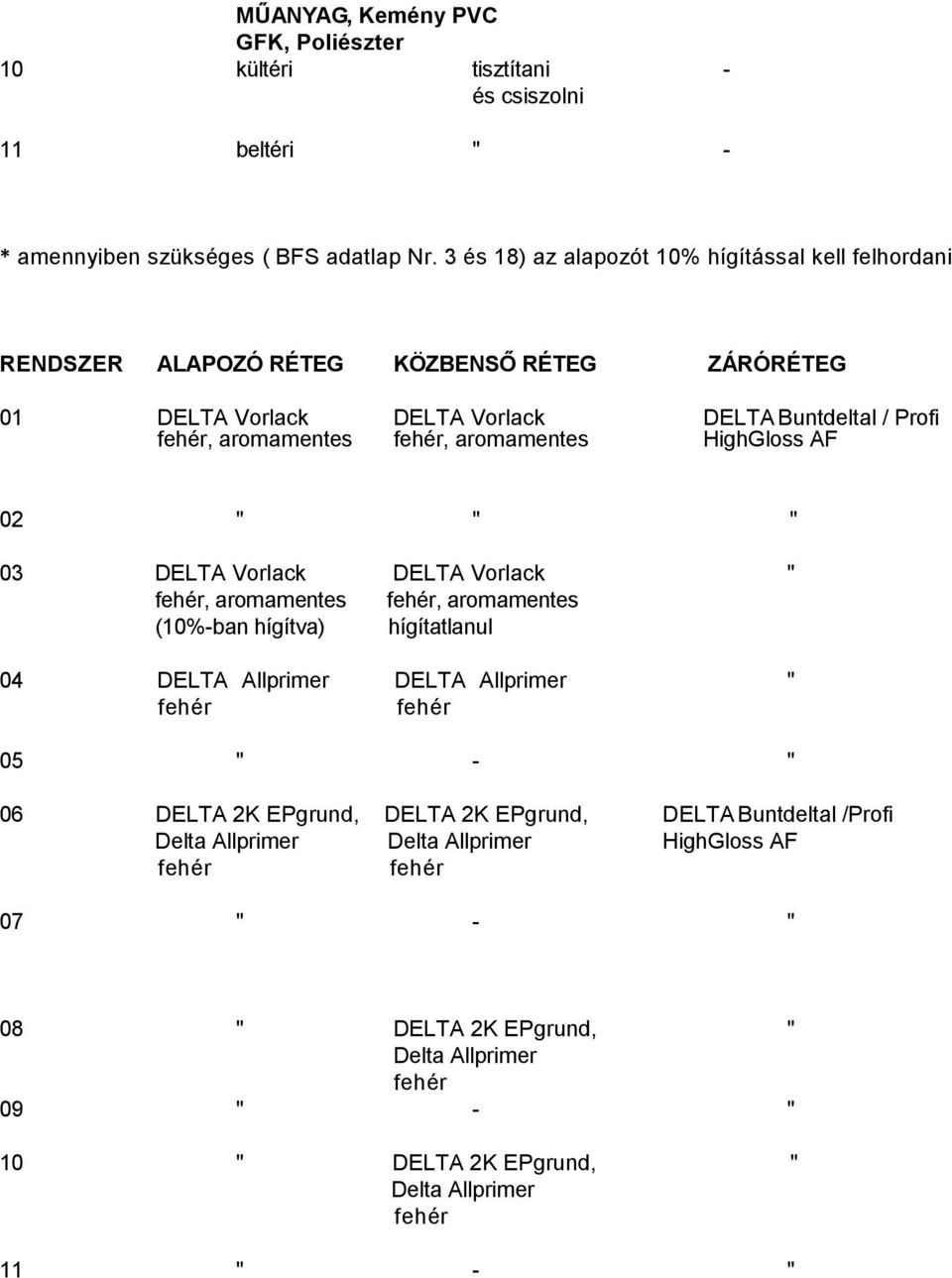 aromamentes HighGloss AF 02 " " " 03 DELTA Vorlack DELTA Vorlack ", aromamentes, aromamentes (10%-ban hígítva) hígítatlanul 04 DELTA Allprimer DELTA Allprimer " 05 " - "