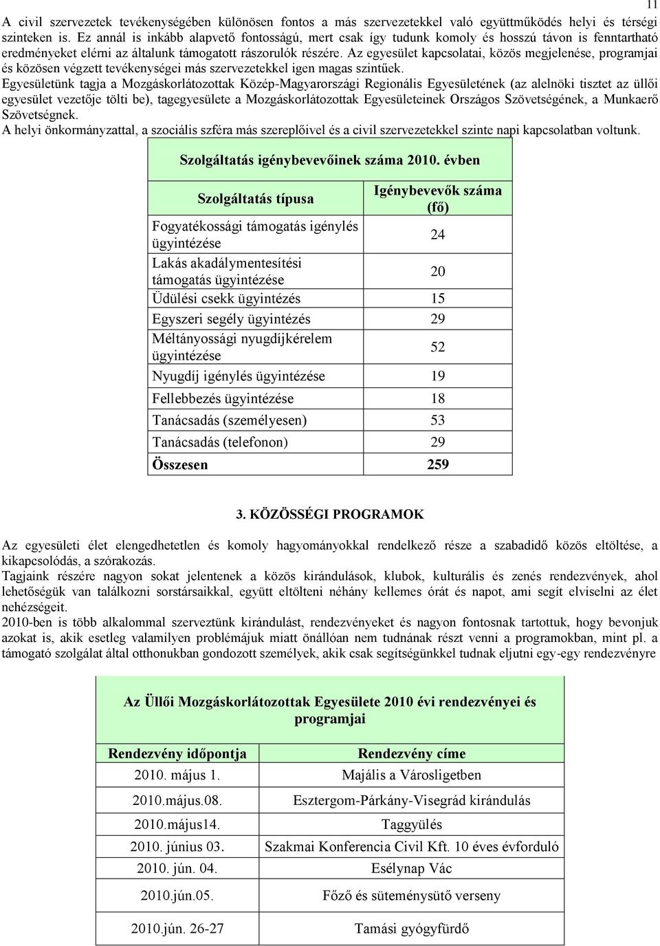 Az egyesület kapcsolatai, közös megjelenése, programjai és közösen végzett tevékenységei más szervezetekkel igen magas szintűek.