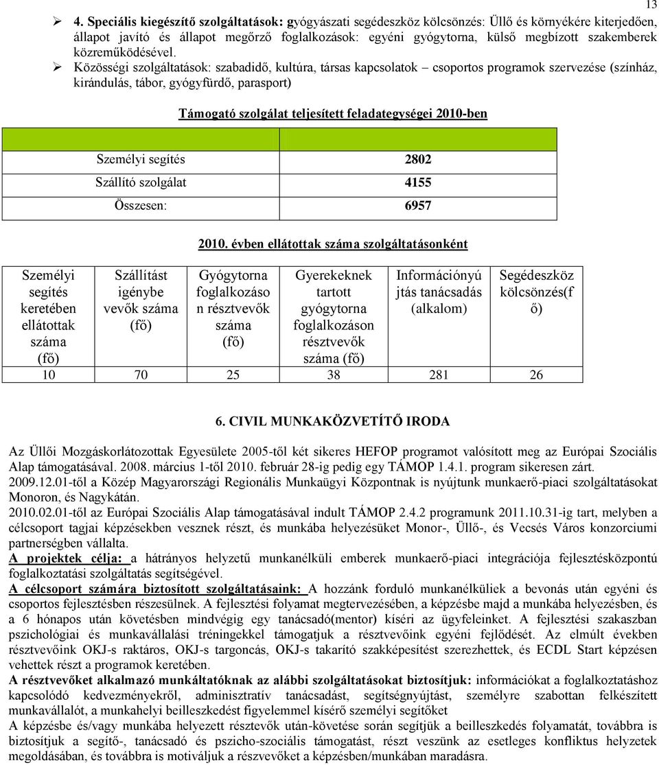 Közösségi szolgáltatások: szabadidő, kultúra, társas kapcsolatok csoportos programok szervezése (színház, kirándulás, tábor, gyógyfürdő, parasport) Támogató szolgálat teljesített feladategységei