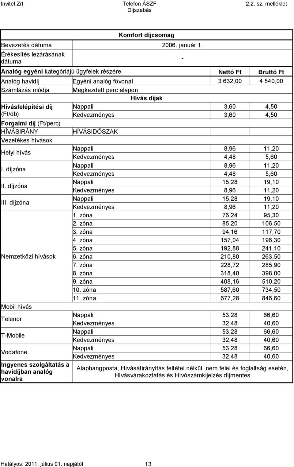 alapon Nappali 3,60 4,50 (Ft/db) Kedvezményes 3,60 4,50 HÍVÁSIRÁNY Helyi hívás I. díjzóna II. díjzóna III.