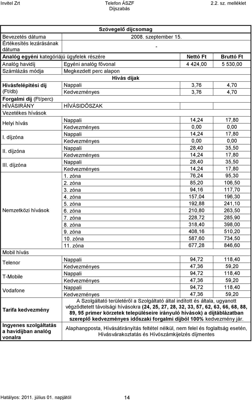 alapon Nappali 3,76 4,70 (Ft/db) Kedvezményes 3,76 4,70 Helyi hívás Nappali 14,24 17,80 Kedvezményes 0,00 0,00 I. díjzóna Nappali 14,24 17,80 Kedvezményes 0,00 0,00 II.