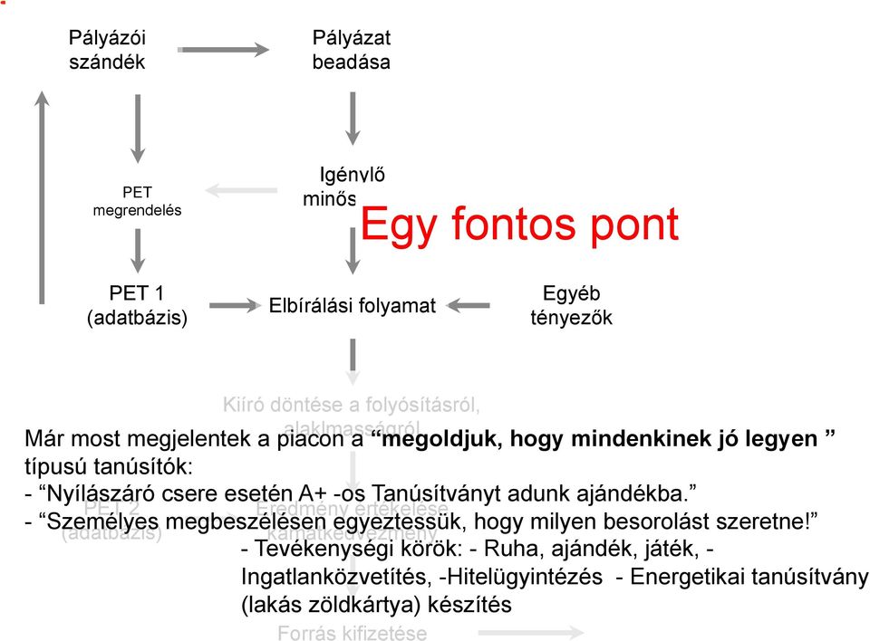 PET 2 Eredmény értékelése Elégedett pályázó - Személyes megbeszélésen egyeztessük, hogy milyen besorolást szeretne!