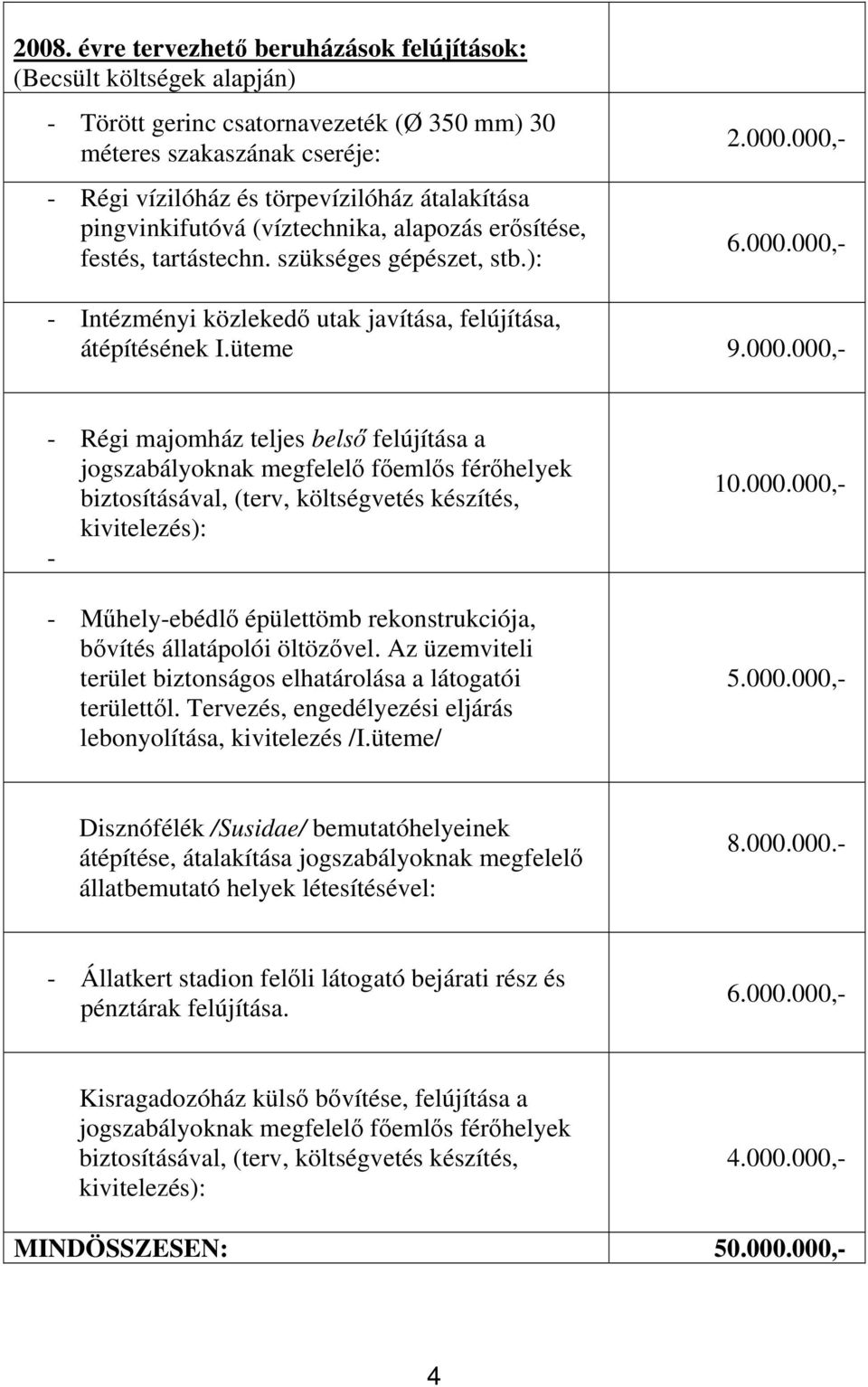 000,- 6.000.000,- - Intézményi közlekedő utak javítása, felújítása, átépítésének I.üteme 9.000.000,- - Régi majomház teljes belső felújítása a jogszabályoknak megfelelő főemlős férőhelyek