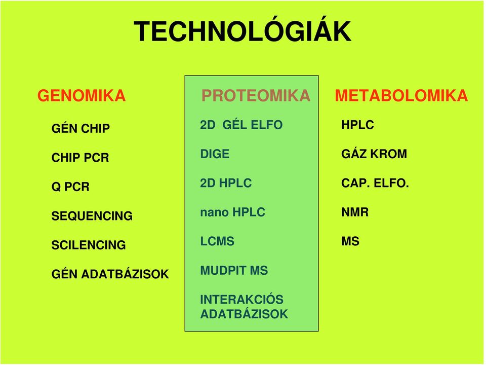 GÉL ELFO DIGE 2D HPLC nano HPLC LCMS MUDPIT MS