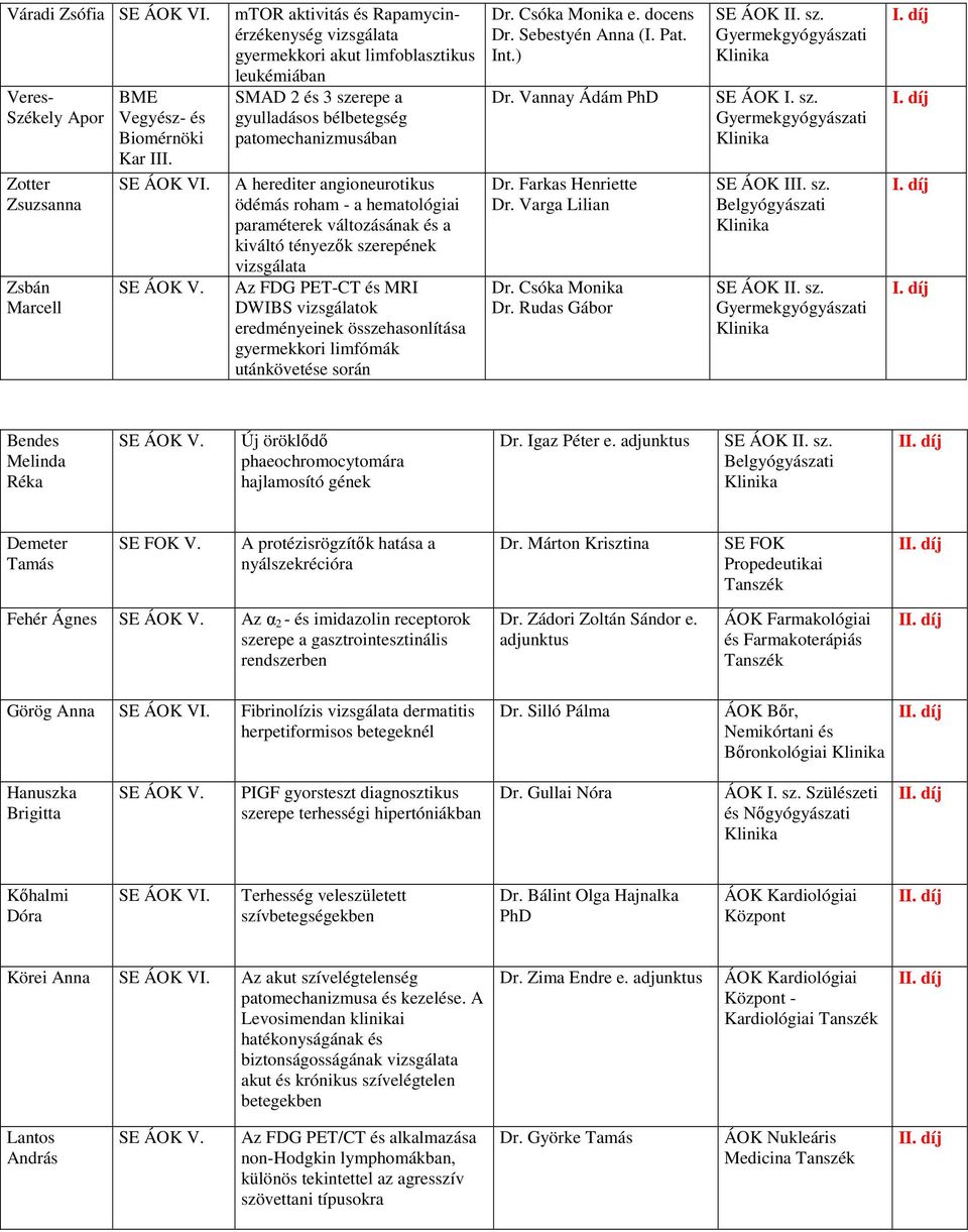 hematológiai paraméterek változásának és a kiváltó tényezık szerepének Az FDG PET-CT és MRI DWIBS vizsgálatok eredményeinek összehasonlítása gyermekkori limfómák utánkövetése során Dr. Csóka Monika e.