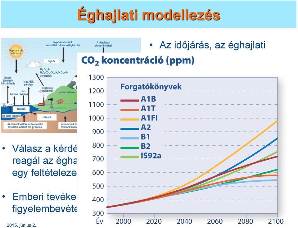 egyenletrendszer Válasz a kérdésre, hogyan reagál az éghajlati rendszer