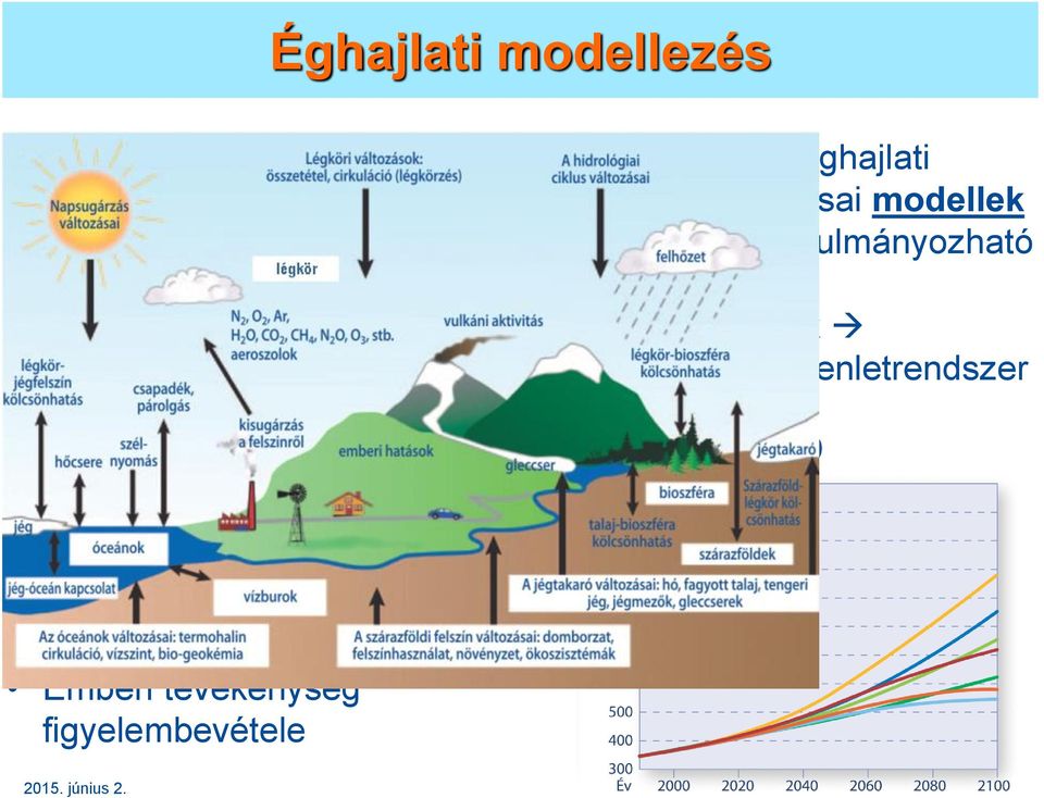 egyenletrendszer Válasz a kérdésre, hogyan reagál az éghajlati rendszer