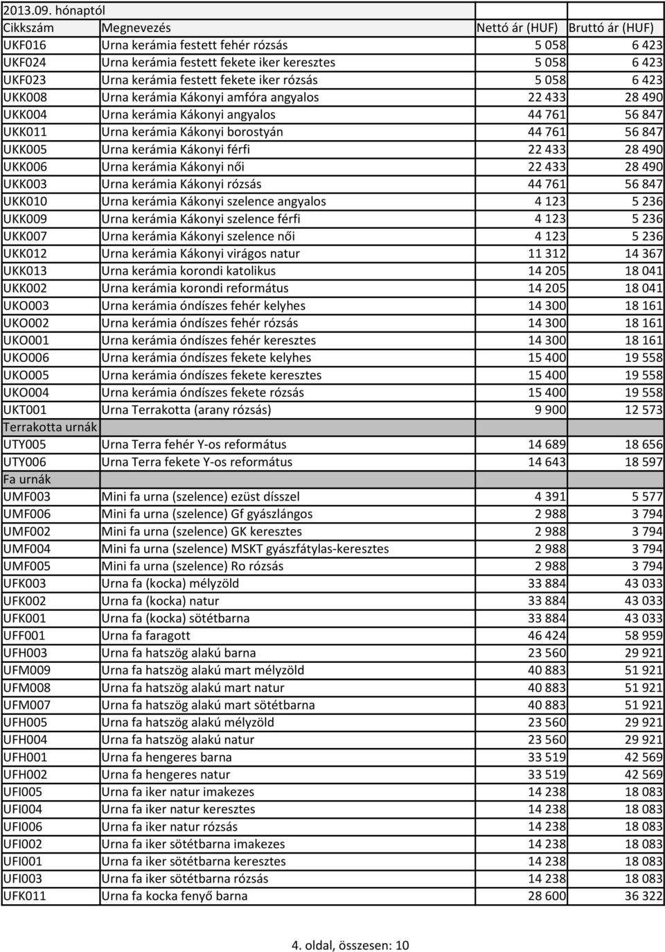 Urna kerámia Kákonyi rózsás 44761 56847 UKK010 Urna kerámia Kákonyi szelence angyalos 4123 5236 UKK009 Urna kerámia Kákonyi szelence férfi 4123 5236 UKK007 Urna kerámia Kákonyi szelence női 4123 5236