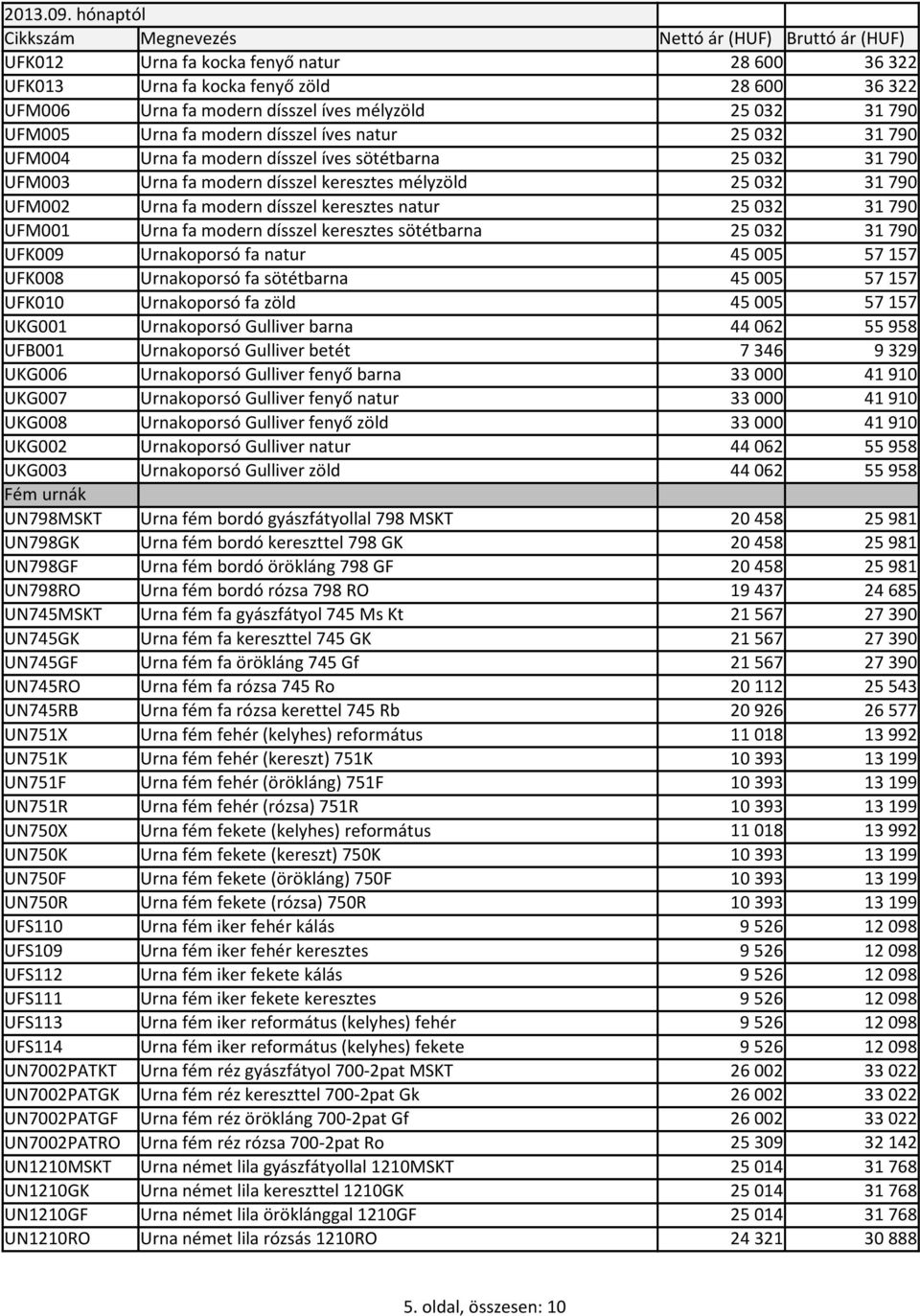 45005 57157 UFK008 Urnakoporsó fa sötétbarna 45005 57157 UFK010 Urnakoporsó fa zöld 45005 57157 UKG001 Urnakoporsó Gulliver barna 44062 55958 UFB001 Urnakoporsó Gulliver betét 7346 9329 UKG006