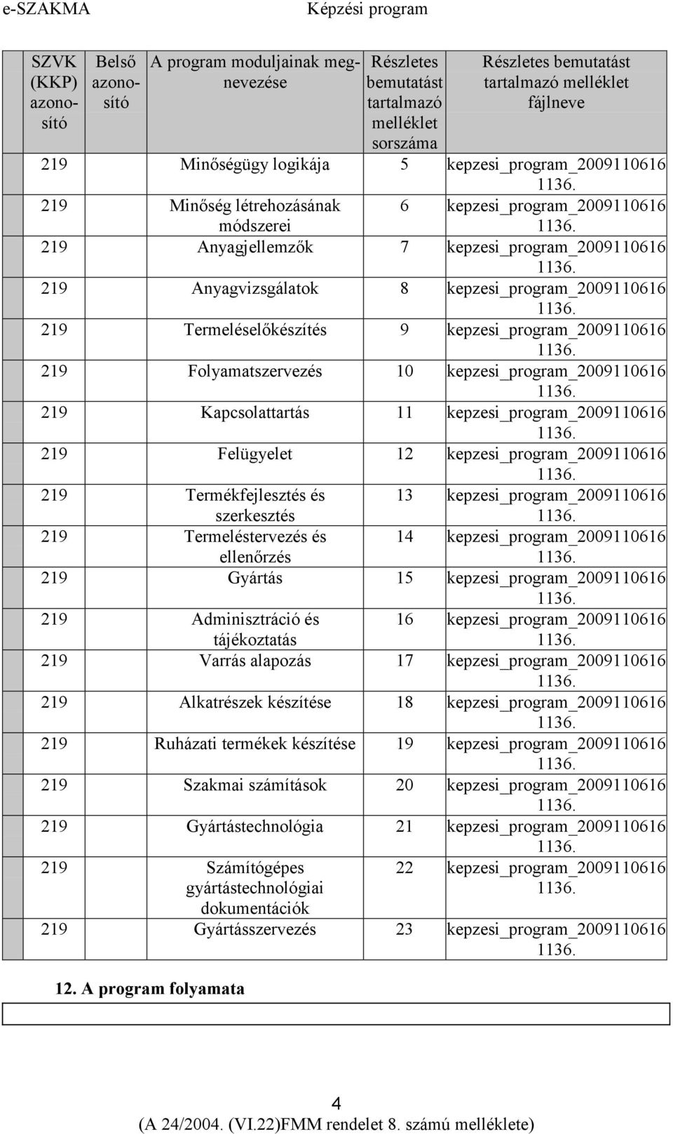 219 Anyagvizsgálatok 8 kepzesi_program_2009110616 1136. 219 Termeléselőkészítés 9 kepzesi_program_2009110616 1136. 219 Folyamatszervezés 10 kepzesi_program_2009110616 1136.