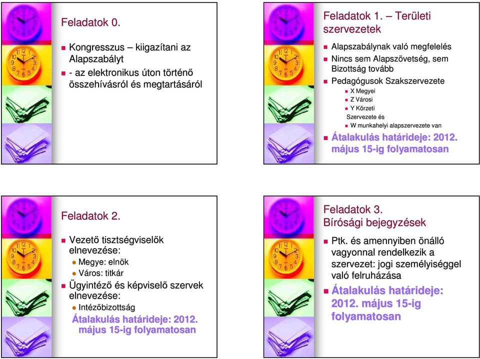 munkahelyi alapszervezete van Átalakulás s határideje: 2012. május 15-ig folyamatosan Feladatok 2.