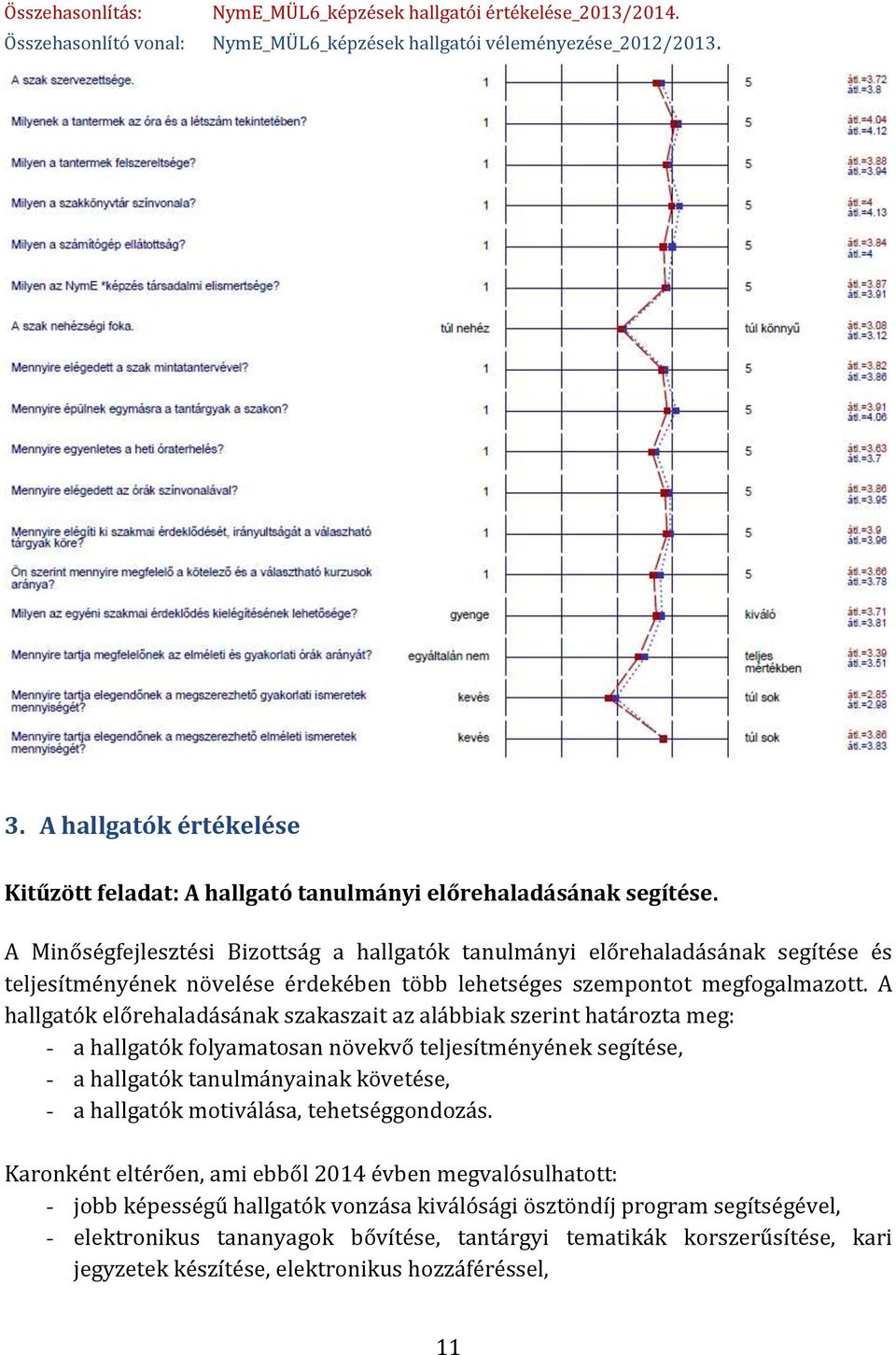 A Minőségfejlesztési Bizottság a hallgatók tanulmányi előrehaladásának segítése és teljesítményének növelése érdekében több lehetséges szempontot megfogalmazott.