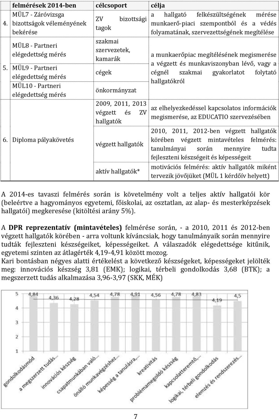 Diploma pályakövetés szakmai szervezetek, kamarák cégek önkormányzat 2009, 2011, 2013 végzett és ZV hallgatók végzett hallgatók aktív hallgatók* a munkaerőpiac megítélésének megismerése a végzett és
