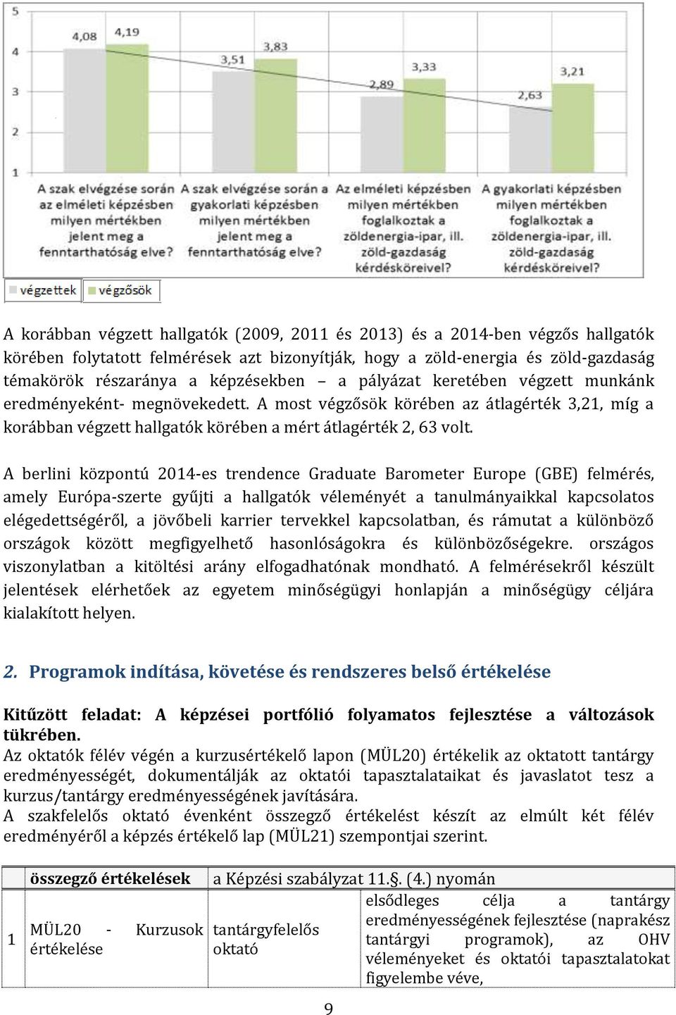 A berlini központú 2014-es trendence Graduate Barometer Europe (GBE) felmérés, amely Európa-szerte gyűjti a hallgatók véleményét a tanulmányaikkal kapcsolatos elégedettségéről, a jövőbeli karrier
