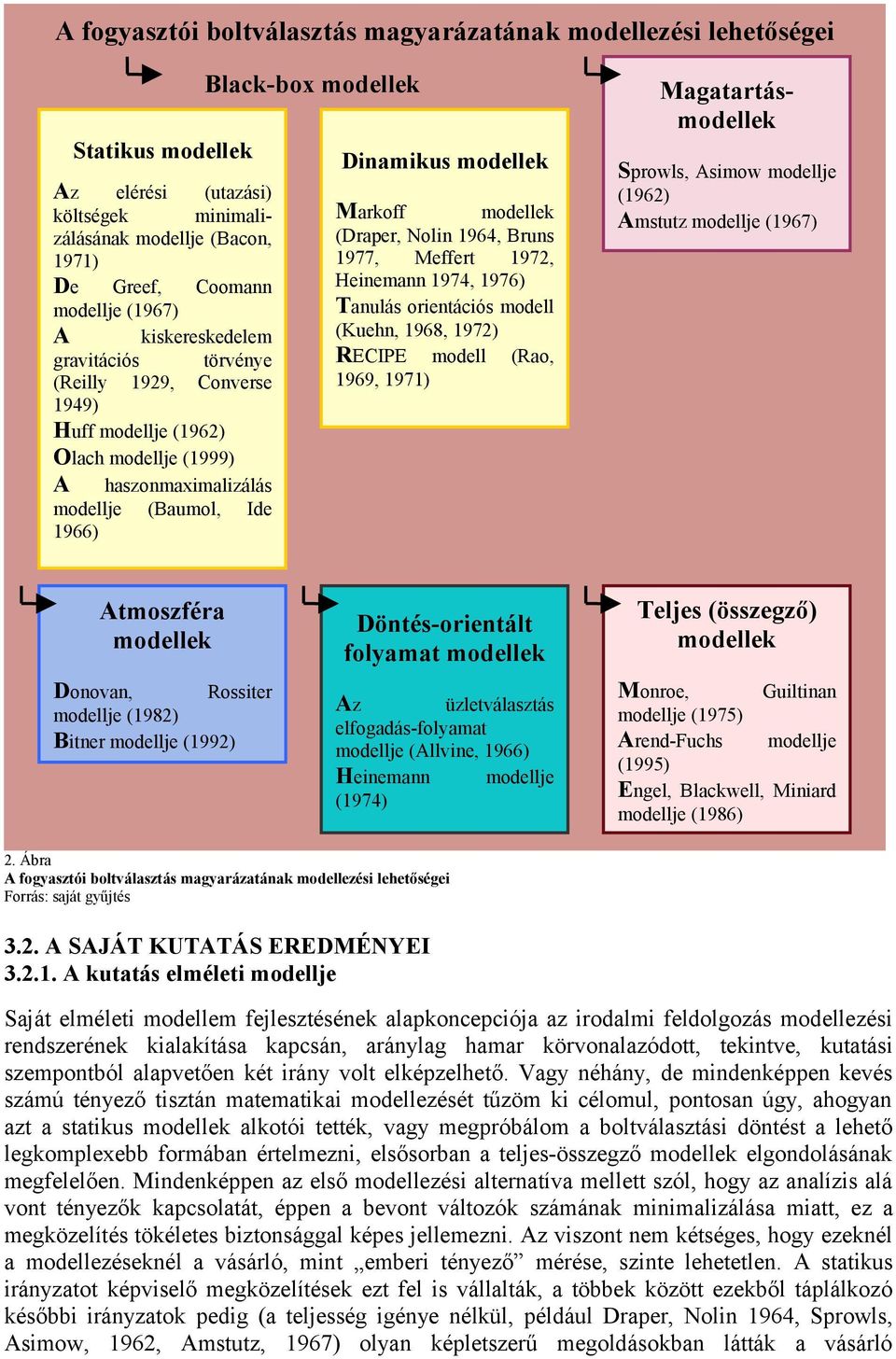 Markoff modellek (Draper, Nolin 1964, Bruns 1977, Meffert 1972, Heinemann 1974, 1976) Tanulás orientációs modell (Kuehn, 1968, 1972) RCIP modell (Rao, 1969, 1971) Magatartásmodellek Sprowls, Asimow